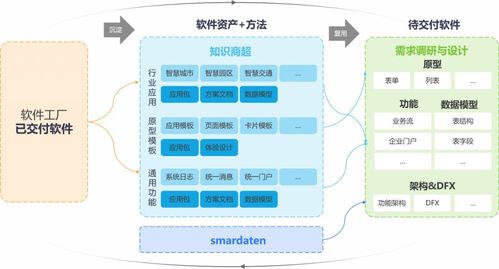 軟件工廠國(guó)標(biāo)即將發(fā)布，數(shù)睿數(shù)據(jù)以四年實(shí)踐鑄就領(lǐng)先模式